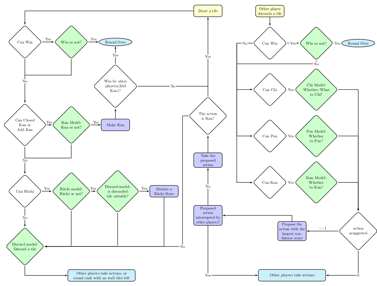 suo flowchart